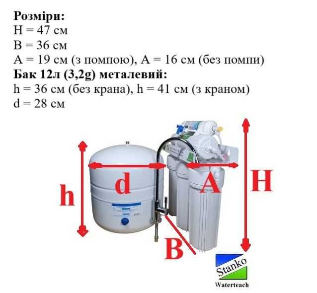 Итальянский фильтр обратный осмос для питьевой воды с минерализатором