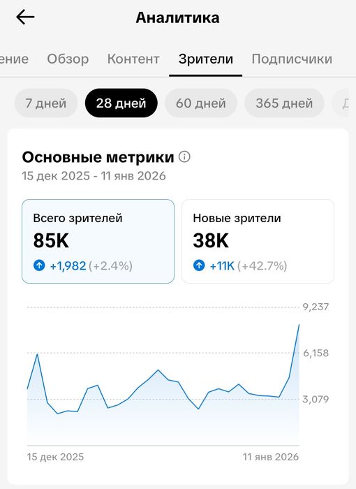 Тік ток аккаунт (Реальний)