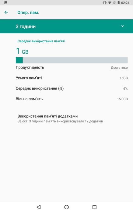 Продам планшет Pad6S pro