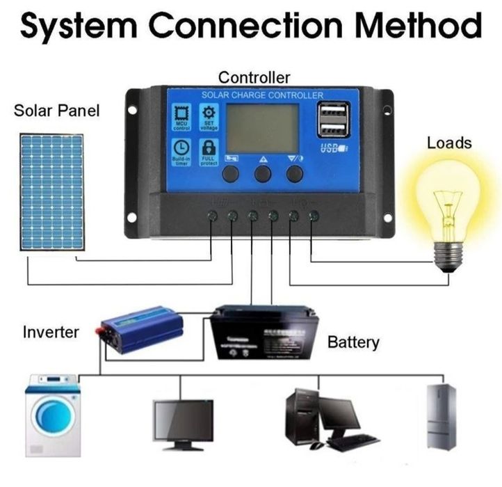 Солнечная панель 20 Вт. С контролером на 40Ам.