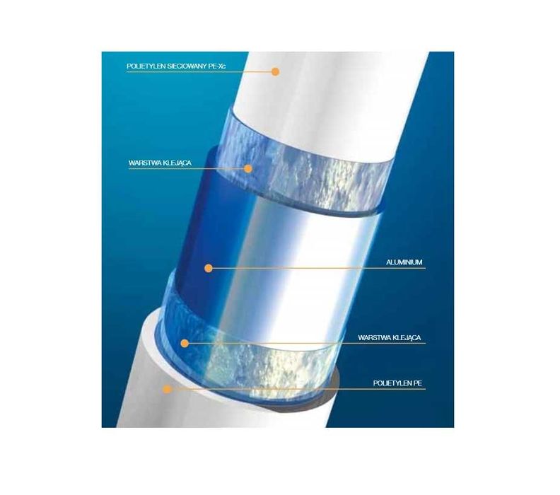 Rura PE-Xc/AL/PE 16x2 Wavin Tigris