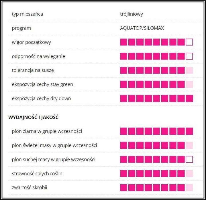 Kukurydza SUNBIRD - Wysoki Plon Ziarno Dent Nasiona Kukurydzy IGP