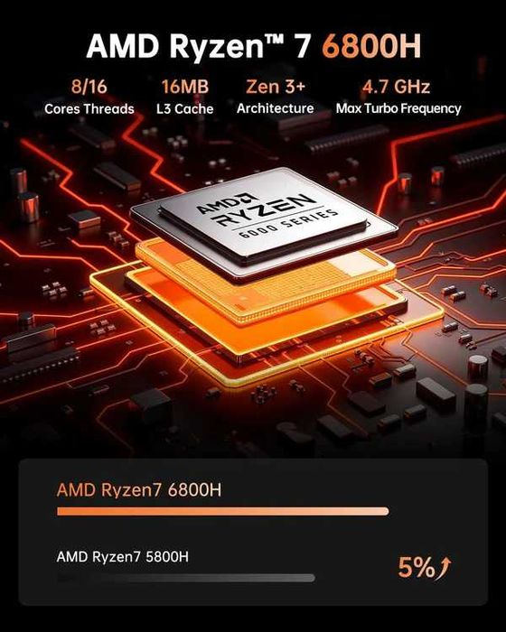 Міні ПК NiPoGi Hyper Series H1 Black AMD Ryzen 7 6800U 16Gb 512Gb NVMe