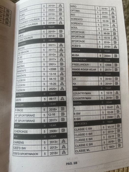 Bagażnik dachowy na relingi zintegrowane uniwersalny  G3 clop infinity