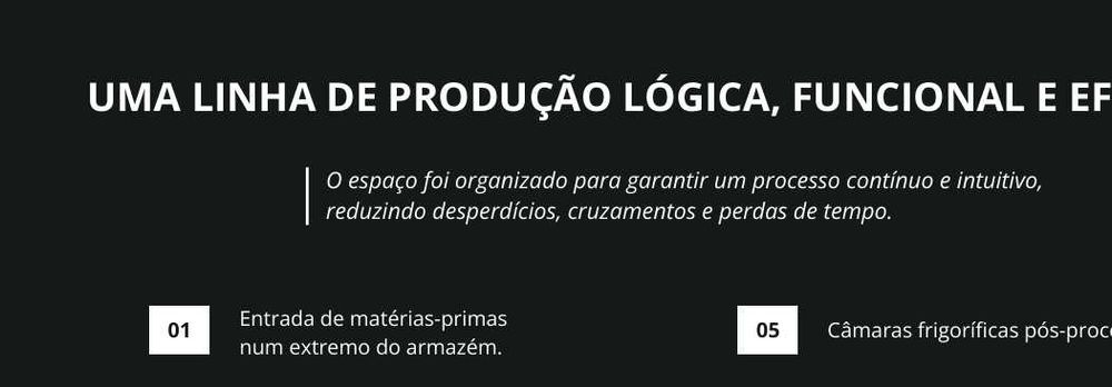 Fábrica alimentar/cozinha industrial pronta a utilizar em Sintra