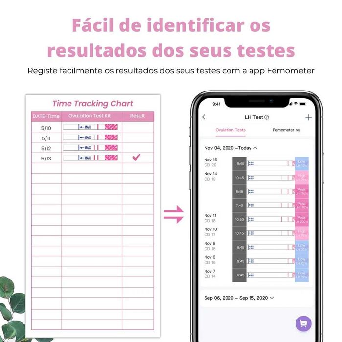 20 Testes de Ovulação + 2 de Gravidez | Femometer (Portes Grátis)