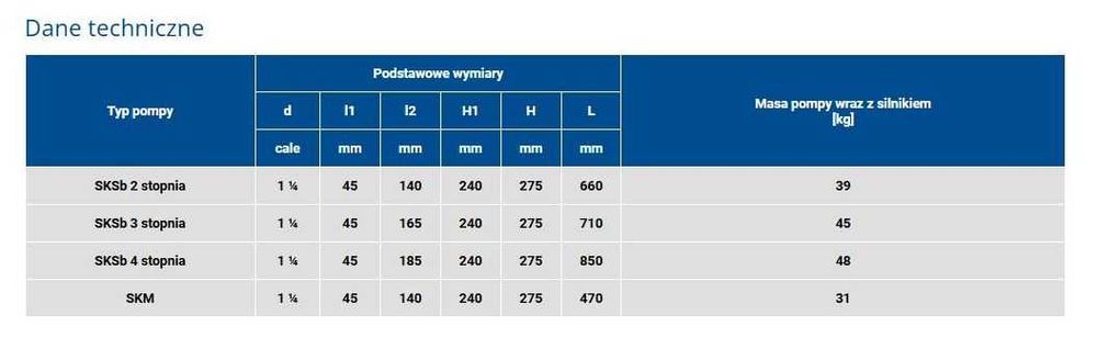 Pompa samozasysająca 400V SKM 3 fazy Wimest Białystok