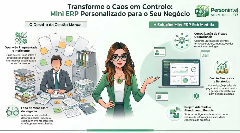 Mini ERP Personalizado para Pequenas Empresas