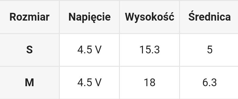 Wkład znicz na grób