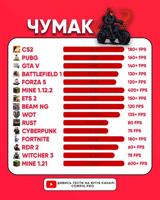 ЧУМАК Ryzen 5600/GTX 1660 Super/16gb 3200mhz/ssd 500гб комп’ютер пк