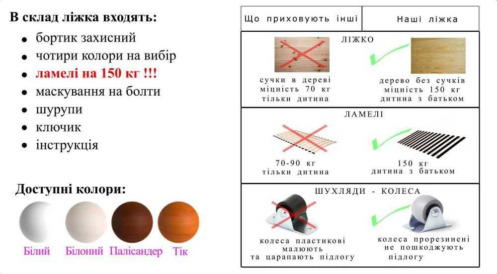 Детская кровать 140х70 160х80 180х80 180х90 200х90 - Польша !!! -Од