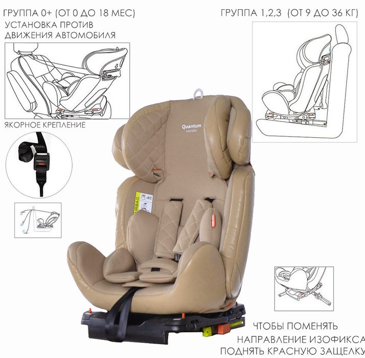 Дитяче крісло віком від 0 до 12 років