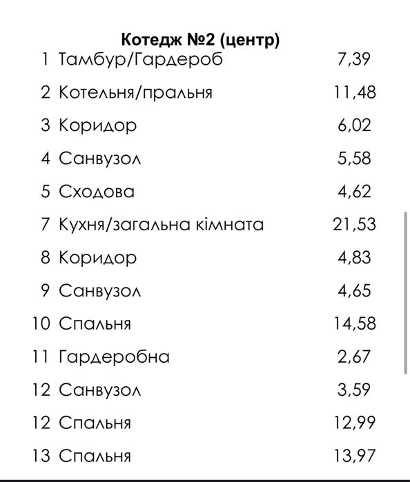 Продаж котеджу Льонокомбінат