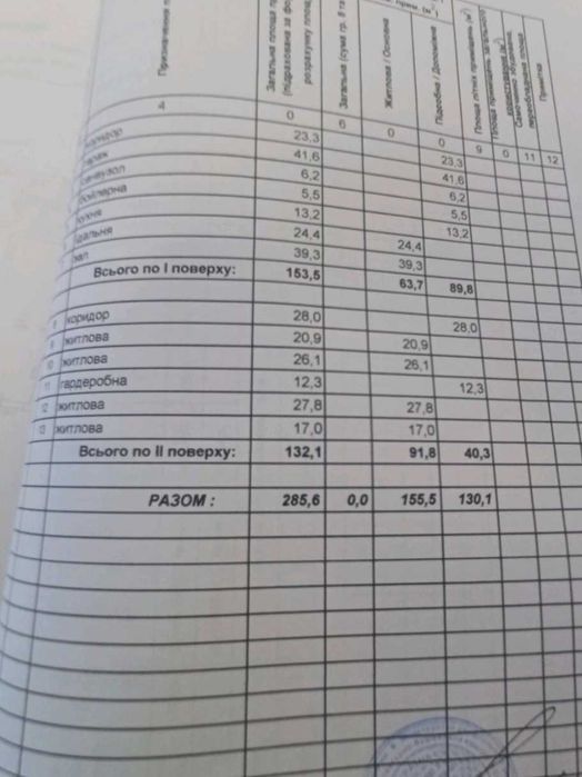 (13) Продам добротний 2-пов будинок в садовому кооперативі «Заря»