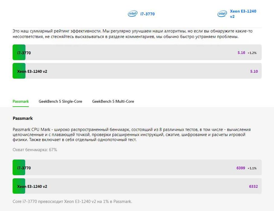 Нові м.п Dell 7010 (Core i5 i7+E3-12**v1+v2\4xDDR3 32GB\SSD NVMe boot)