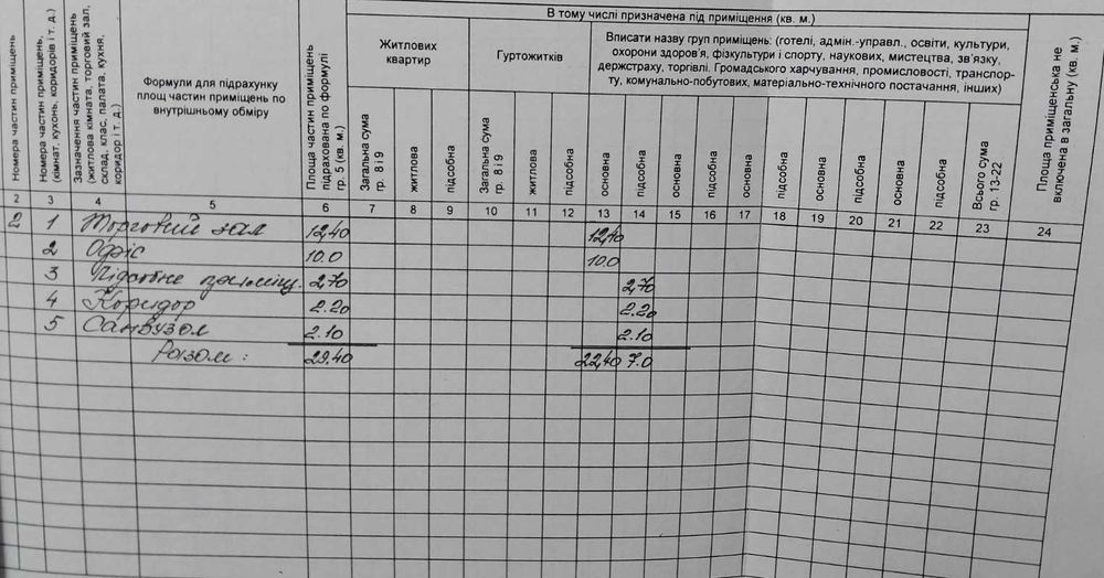 Продаж комерційного приміщення по вул. Собранецька