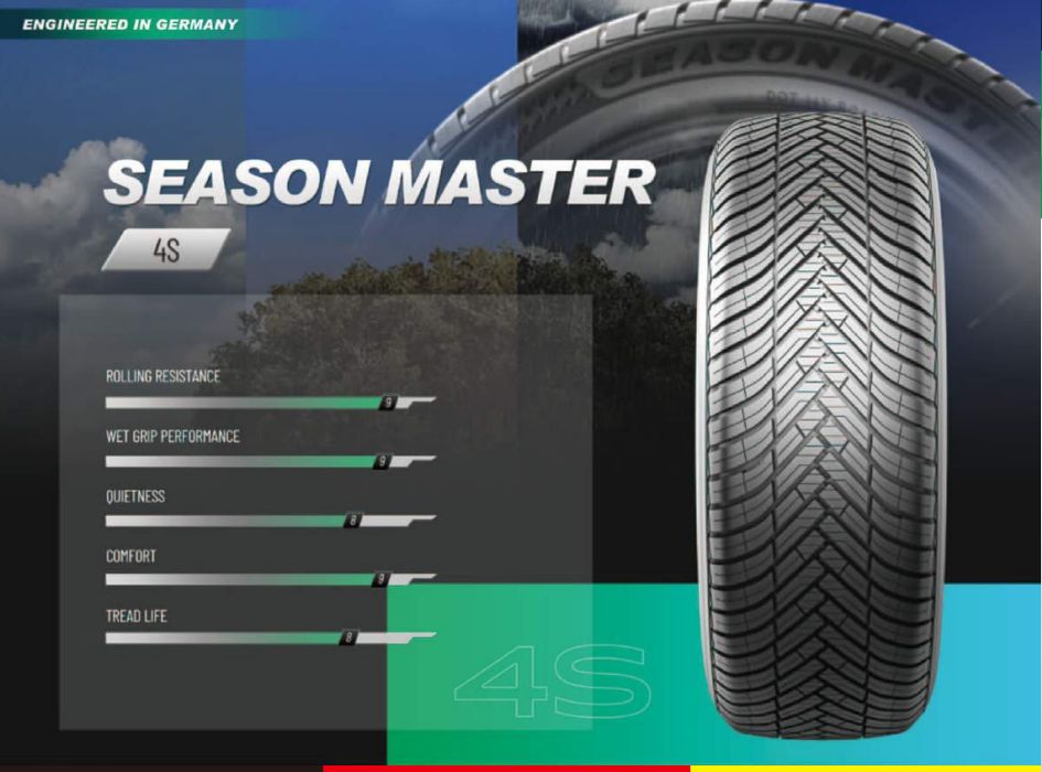 Opony 215/65R16 Greentrac Season Master 2025r C/B/71dB 3 lata gwar.