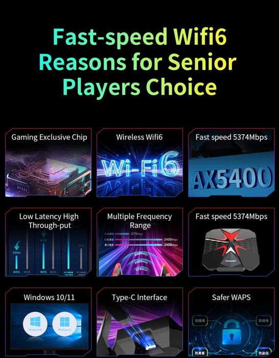 Karta Sieciowa USB-C Wi-Fi 6E AX5400 Tri Band Cztery Anteny 802.11ax