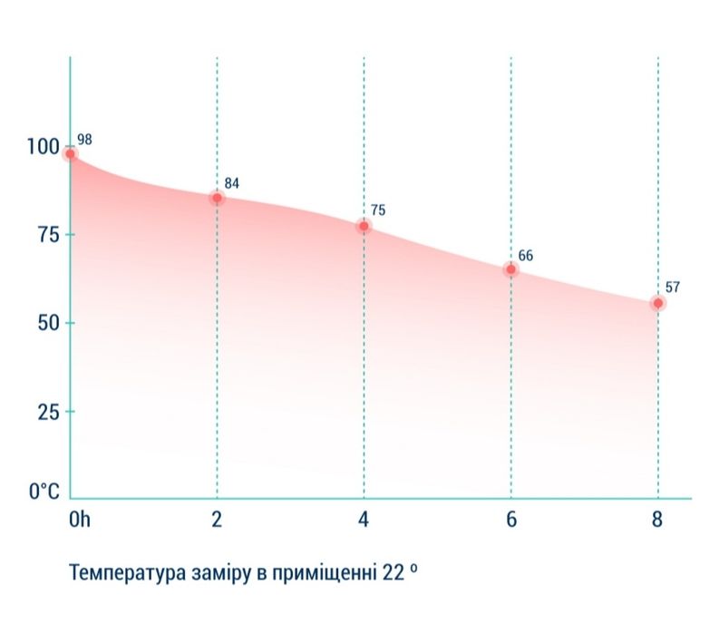Термочашка UZSPACE 480 мл