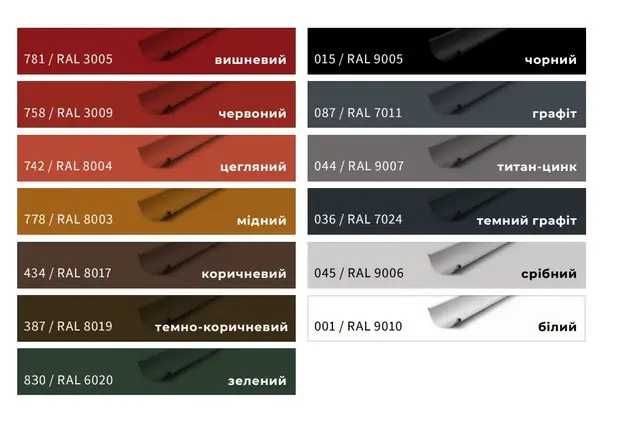 Водосточна система Struga металева кругла .