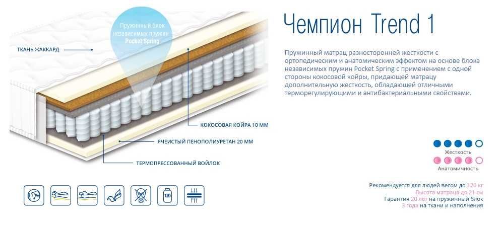 Ортопедичний матрац (матрас) SONEX Сонекс, Кокос. Pocket Spring. Незалежна пружина. Безкоштовна адресна доставка по Україні. СКЛАДСКІ ЦІНИ!