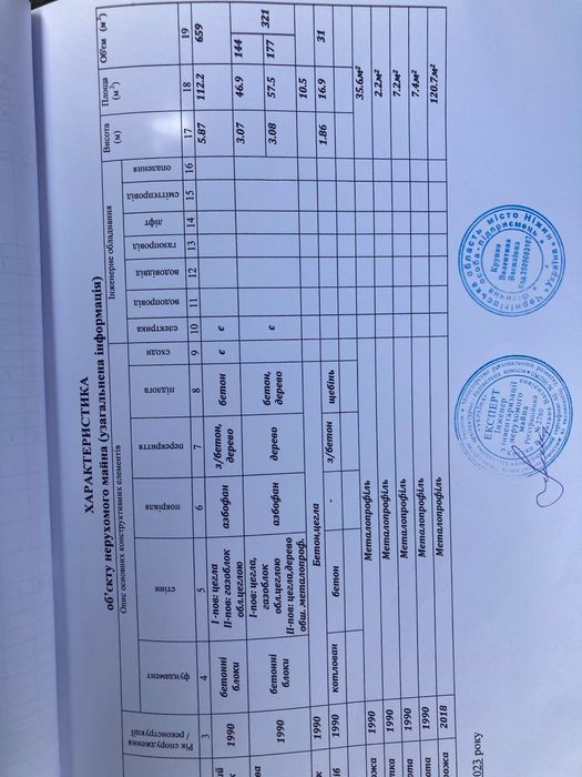 ПРОДАМ недобудований БУДИНОК. Вул. Якимченка. ЄОселя ЄВідновлення.