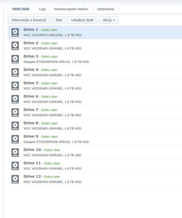 Synology DS3611xs 20 TB, 12 dysków 2 TB