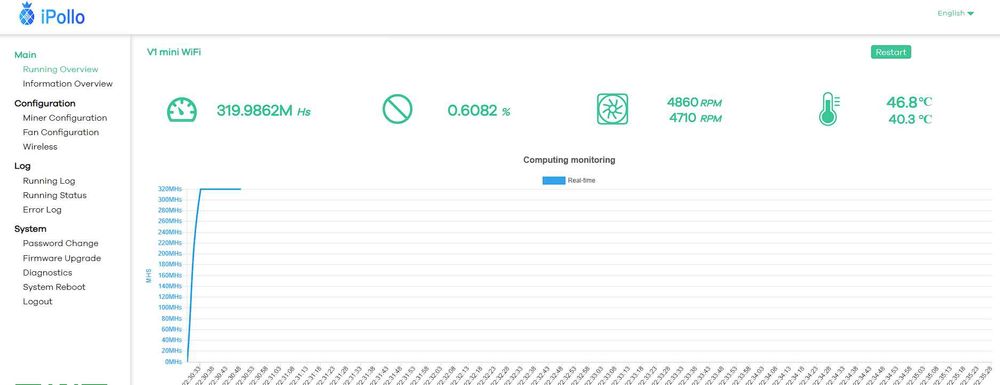 Minerador iPollo V1 Mini WiFi