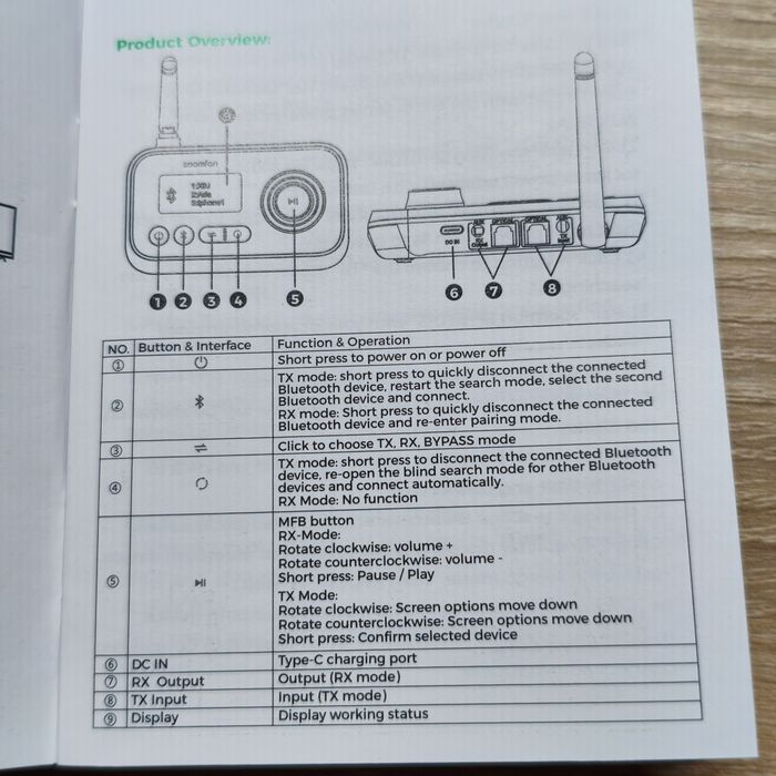 Bluetooth 5.3 адаптер Soomfon BT17 (Transmitter/Receiver/Bypass)
