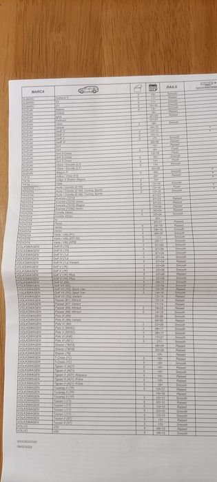Sprzedam bagażnik samochodowy na rower