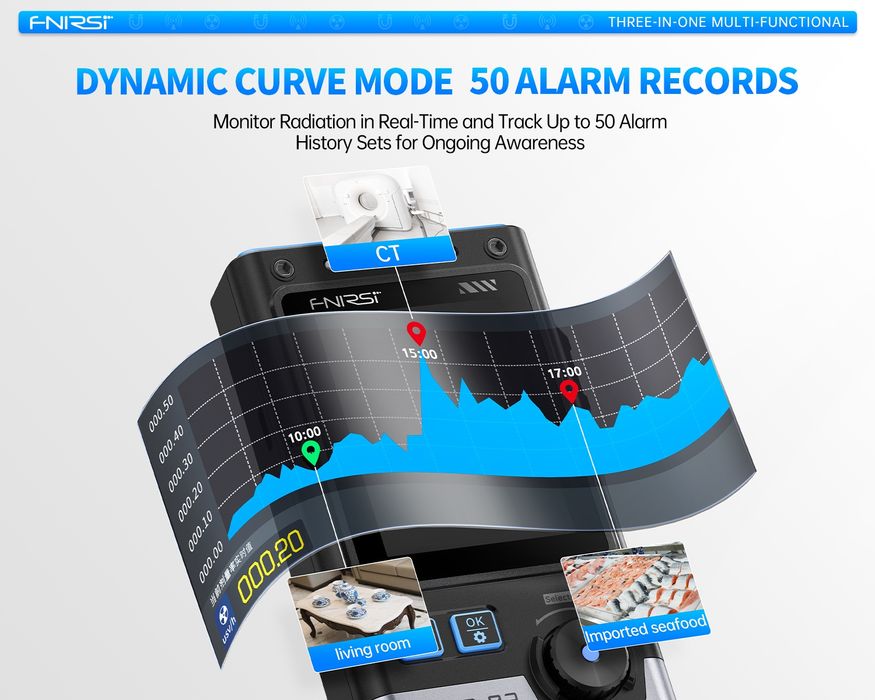 Дозиметр Fnirsi GC03 GC02 GC01 счётчик Гейгера эл.магнитного излучения
