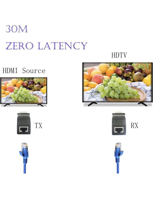 Adaptador HDMI para RJ45