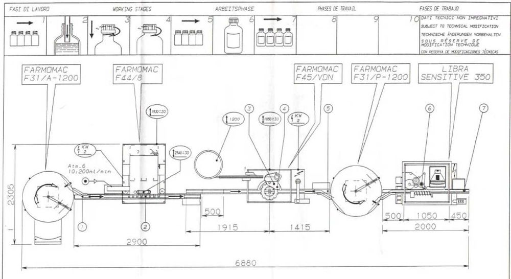 IMA Linia do napełniania Farmomac -leki i kosmetyki