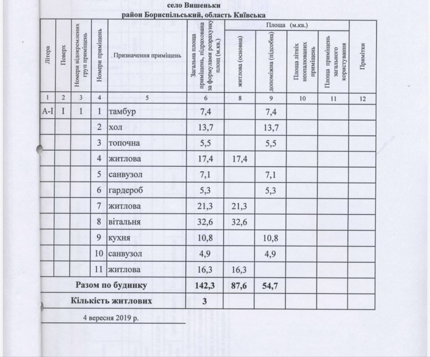Будинок  НОВИЙ СУЧАСНИЙ Котеджне містечко Золоче  ZOLOCHE. Проєкт-Моніка. Золоче Везувій с. Вишеньки Київська область СУПЕРЦІНА