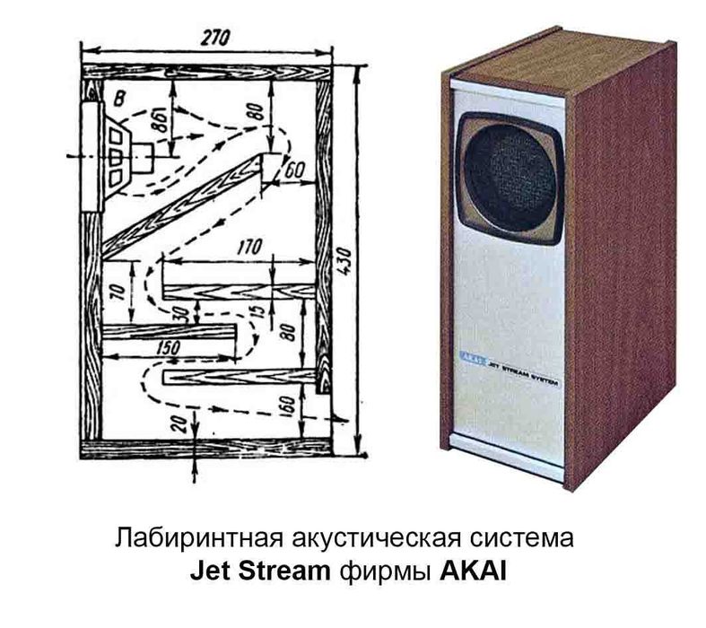 AKAI SW-30 Коллекционная акустика Jet Stream.Лабиринт Реактивный поток