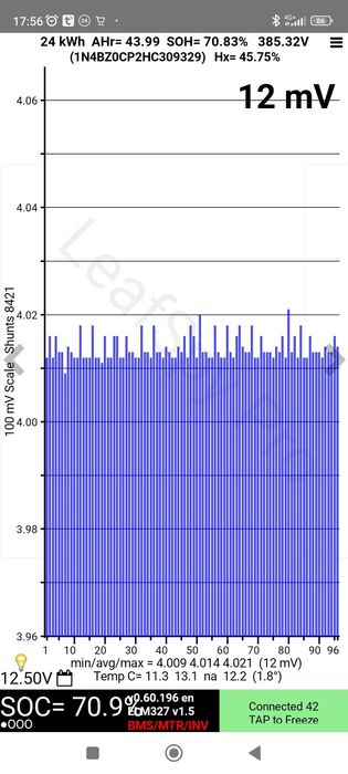 1 Шт. Консерва Nissan Leaf Soh=70.83, Ahr=45.75