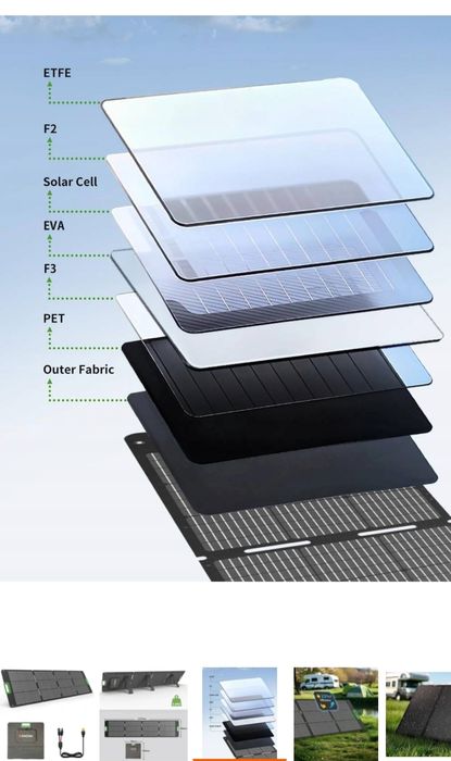 Panel solarny składany  200w turystyczny firmowy
