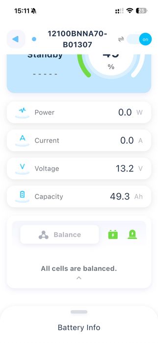 Наявність Акумулятор REDODO 12V 100Ah RG24 Smart Bluetooth LiFePo4