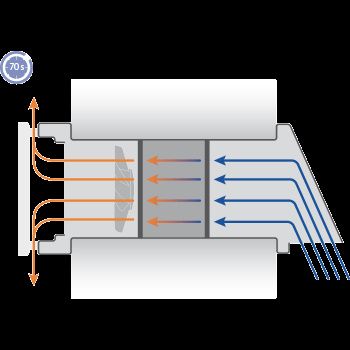 Ventilação descentralizada