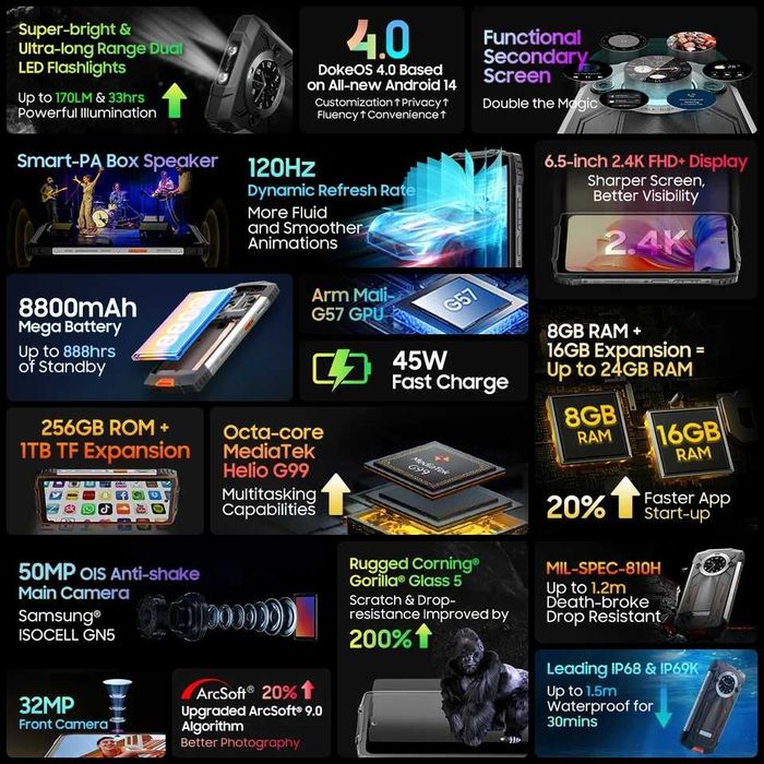 BLACKVIEW OSCAL PILOT2, 24/256Gb, 50/32Mp, 8800мАч 45W, фонарь 170люм.