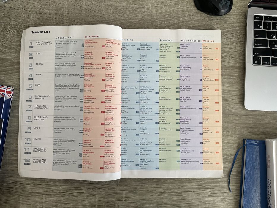 Pearson Longman exam activator Книга для вивчення англійської мови B1