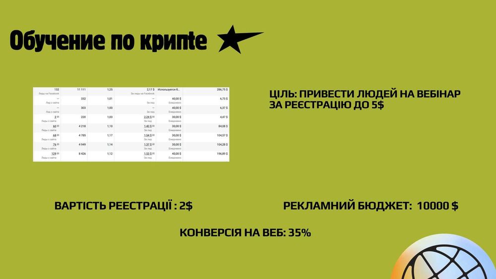 Стабільний потік кандидатів на ваші вакансії через Meta Ads| ТАРГЕТ | РЕКЛАМА FB/INST/TG