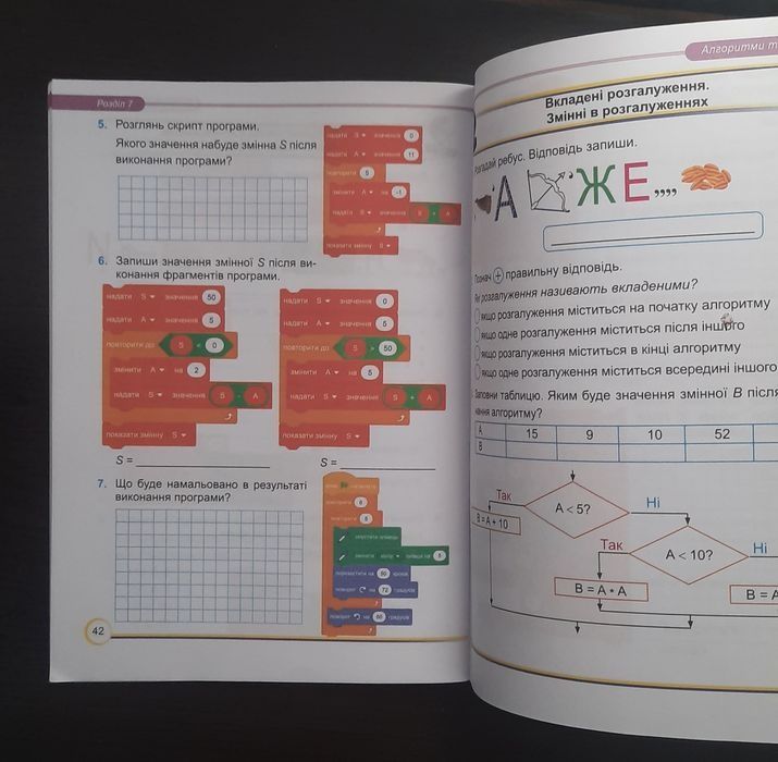 Інформатика. Робочий зошит. 6 клас до підручника Ривкінда - Антонова