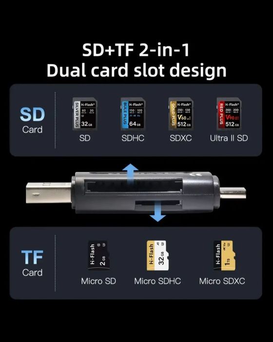Czytnik kart pamięci typu C