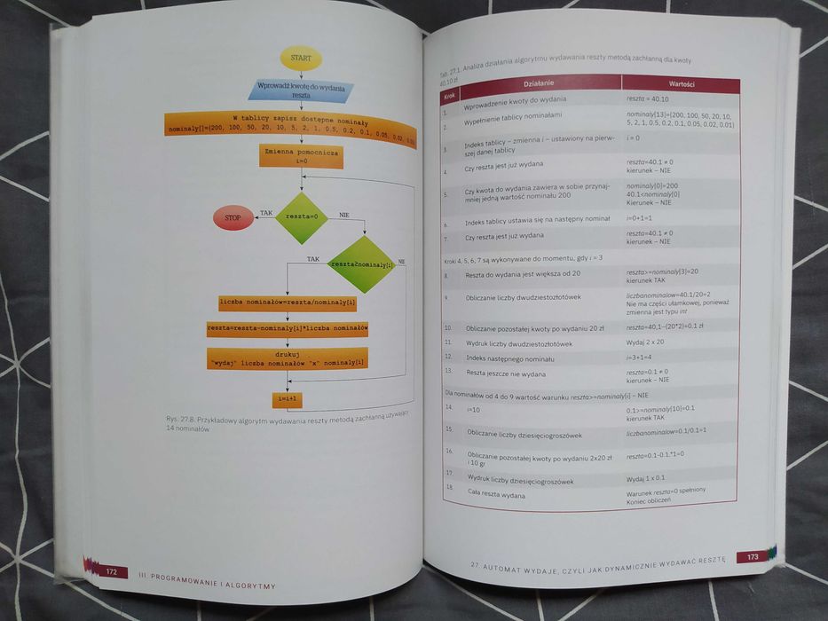 DOSKONAŁY STAN | Informatyka klasa 1 zakres rozszerzony  Operon