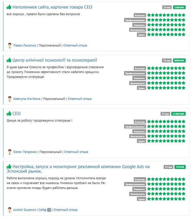 Услуги Интернет-маркетолога | SEO и реклама Google | Facebook | Insta