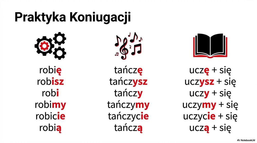 Комплект презентацій до підручника Hurra Po Polsku 1 (Nowa Edycja)