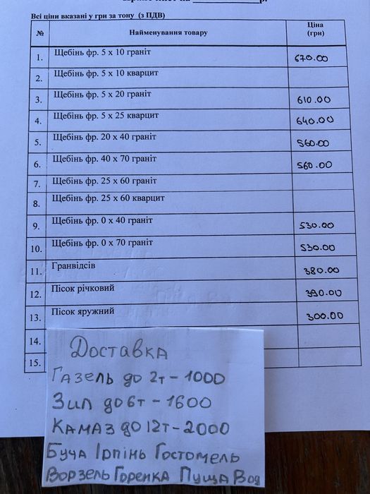 Доставимо:Дроблений бетон,бой цегли,пісок,щебінь Чернозем Вивіз сміття
