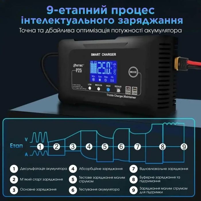 Автоматичний зарядний пристрій HTRC P25 12v25A 24v13A