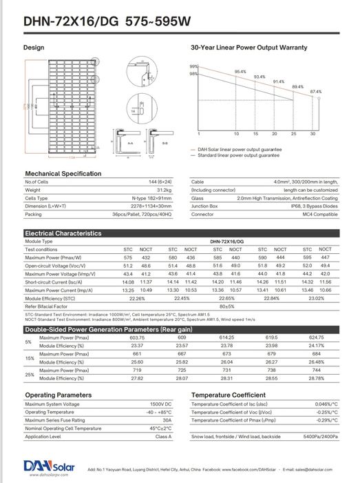 Сонячна панель 595w. Кредит без %!